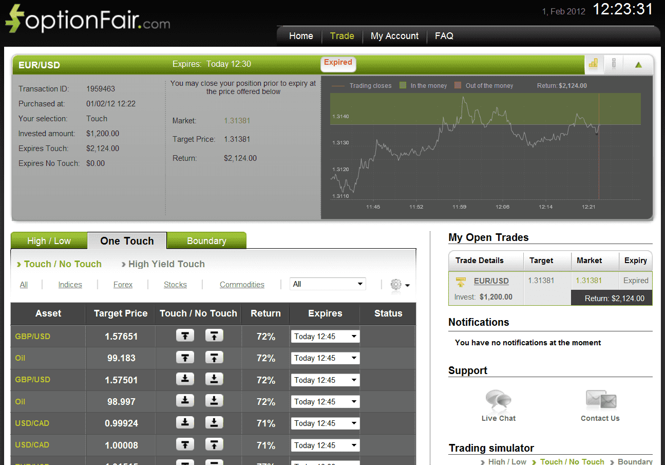 Successful EUR/USD Trade on February 1, 2012 Successful EUR/USD Trade on February 1, 2012
